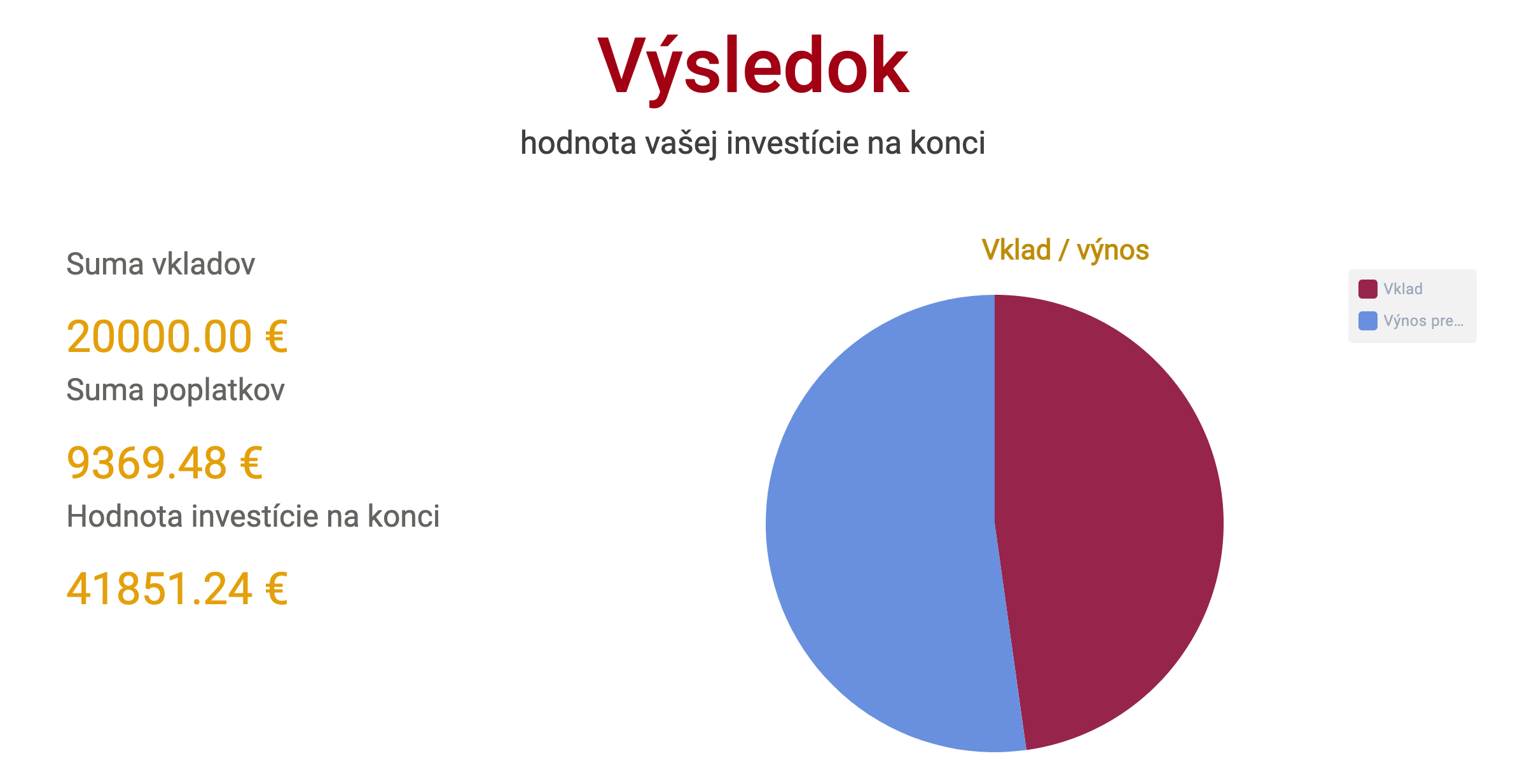Vynos z 20000 za 15 rokov 7